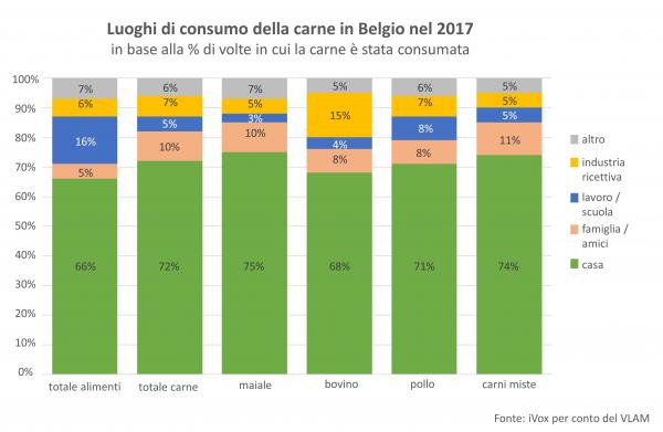 Luoghi di consumo della carne in Belgio nel 2017 _0.jpg