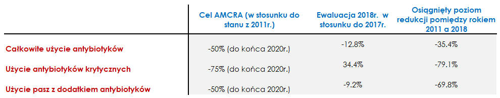 Całkowite użycie antybiotyków(2).png