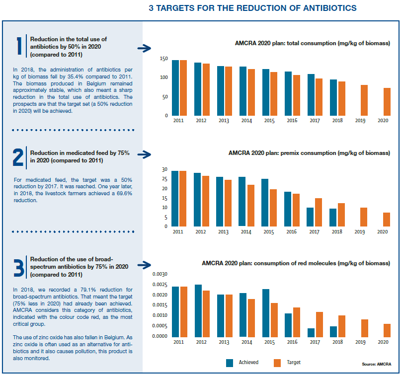 Meat News autumn 2019 - 3 targets for the reduction of antibiotics.PNG