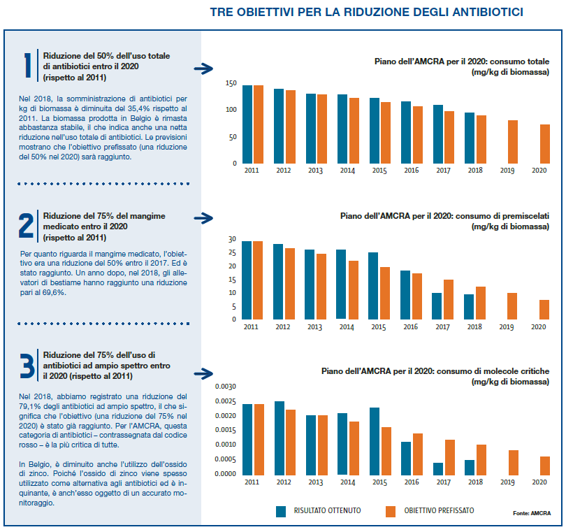 Meat News autunno 2019 - Tre obiettivi per la riduzione degli antibiotici.PNG