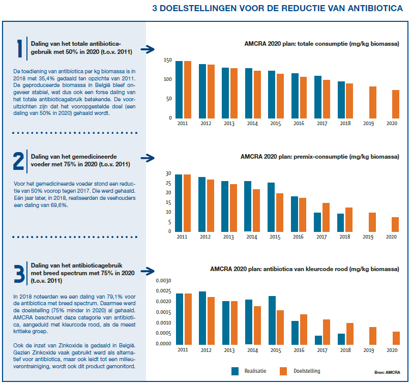 Meat News herfst 2019 - 3 doelstellingen voor de reductie van antibiotica.PNG