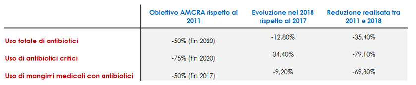 Resultati reduzione antibiotici nell'allevamento.jpg.png